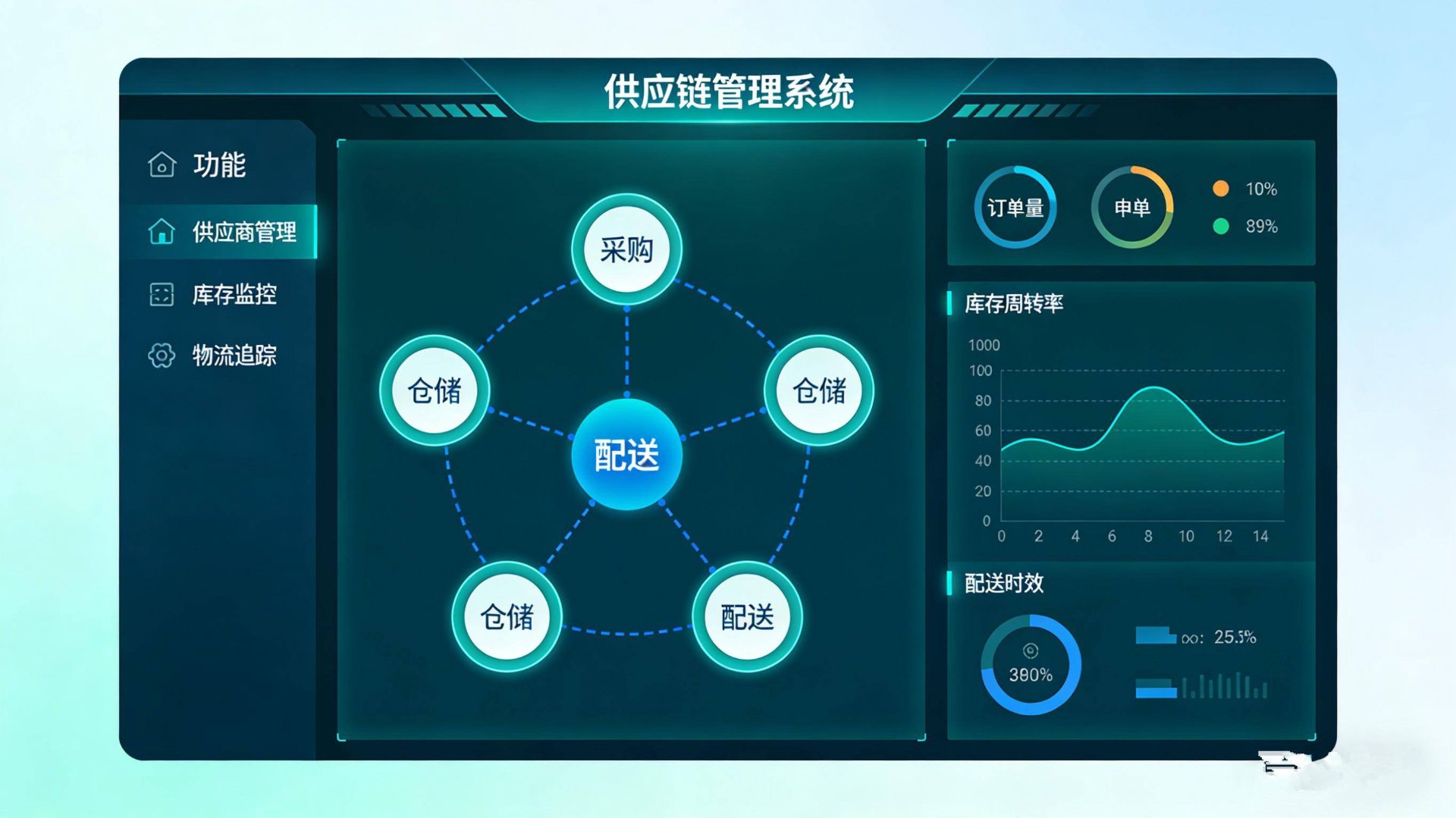 三农物流软件